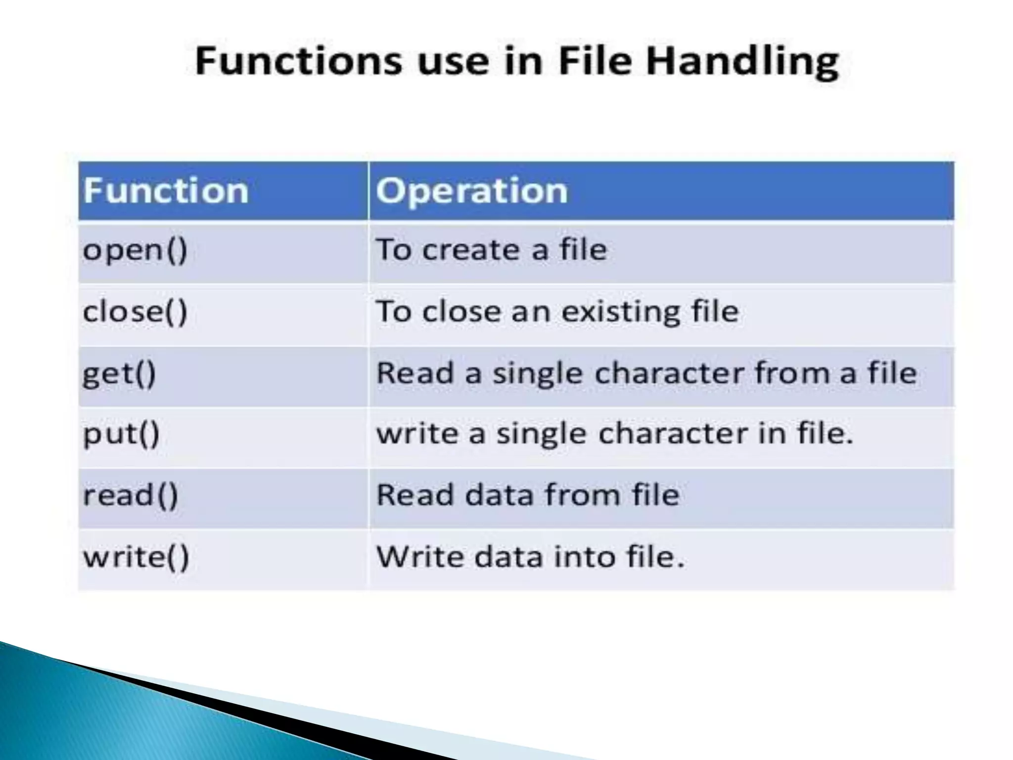 File handling in c++