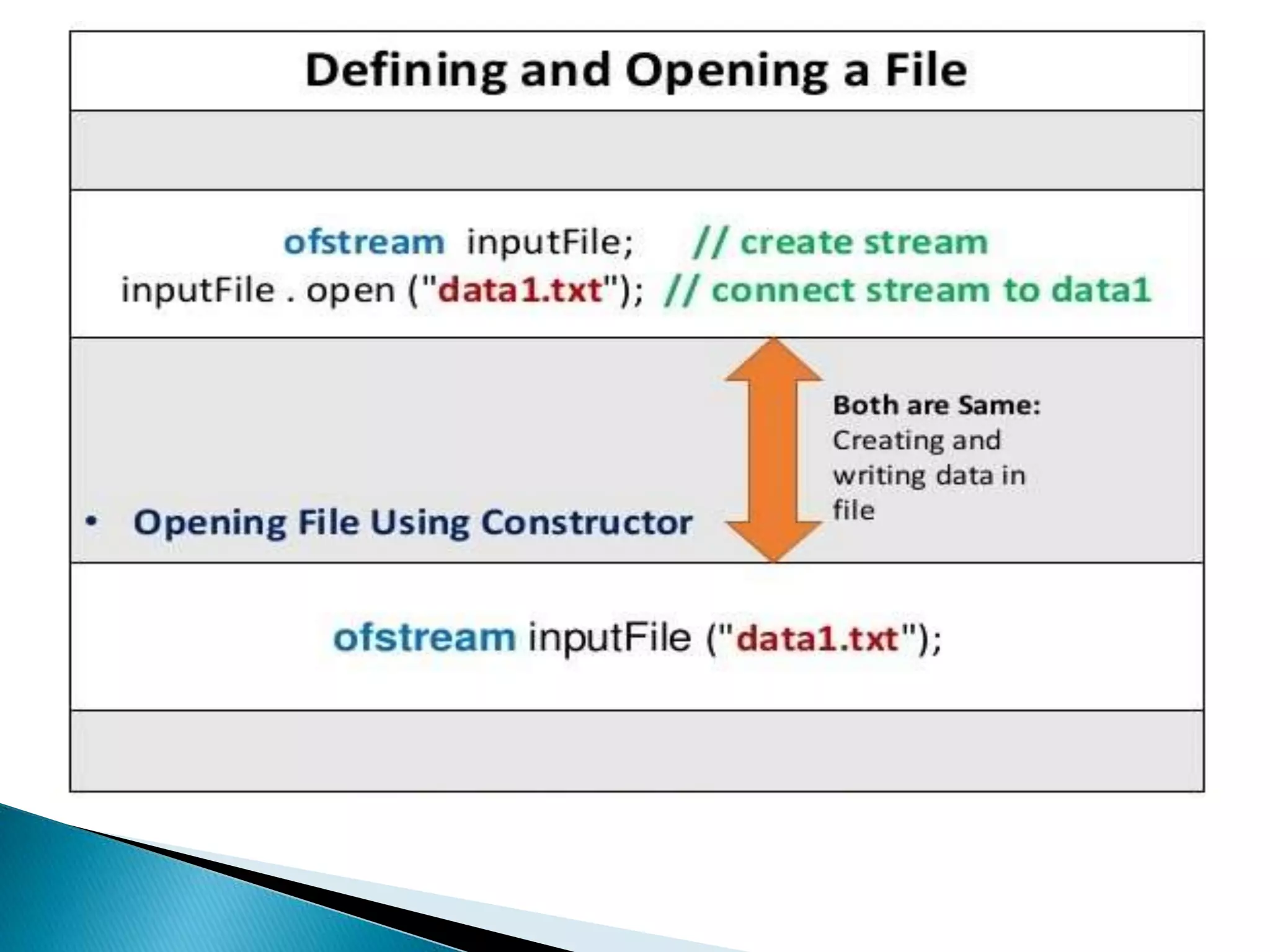 File handling in c++