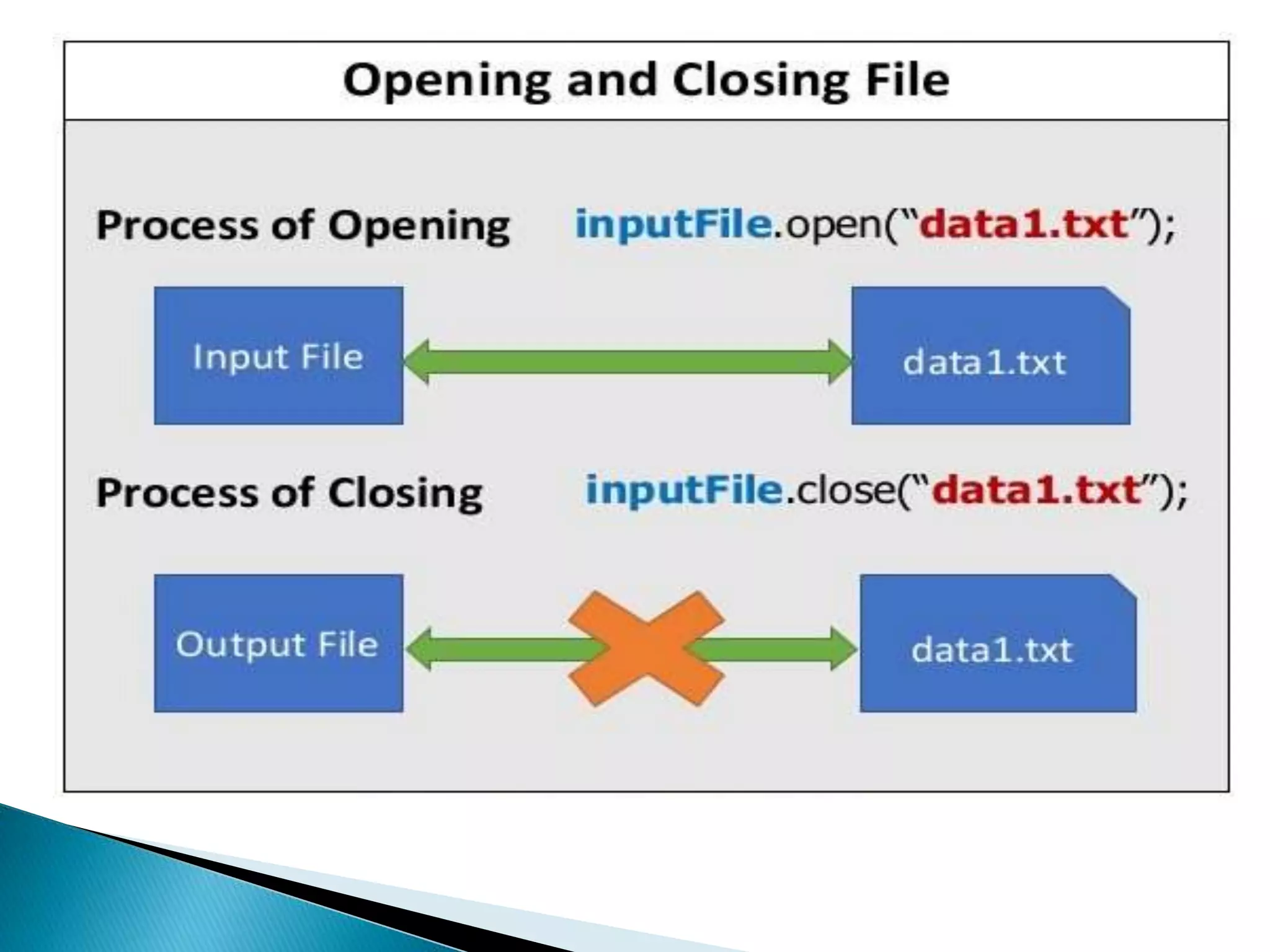 File handling in c++