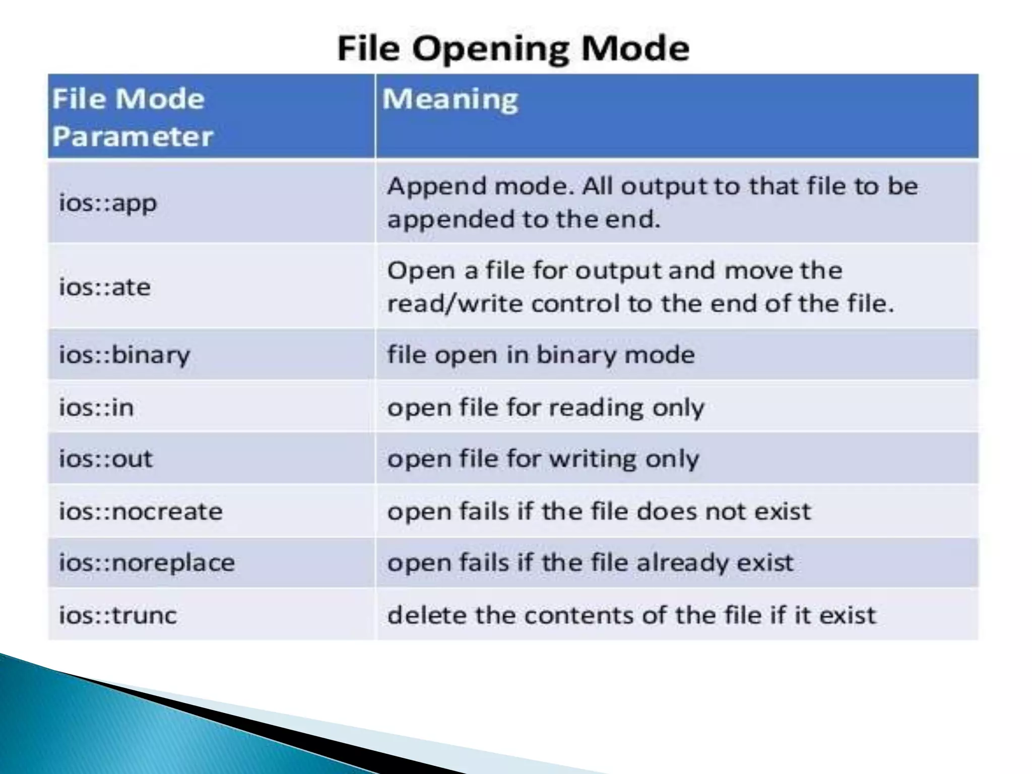File handling in c++