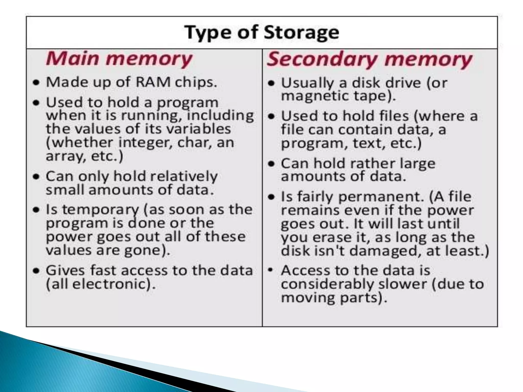 File handling in c++