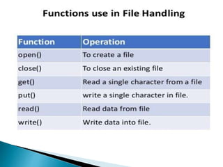 File handling in c++