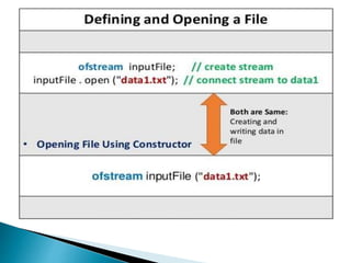File handling in c++