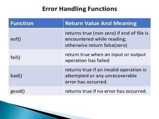 File handling in c++