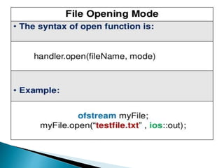 File handling in c++
