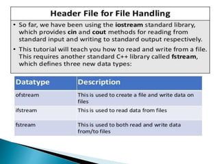 File handling in c++