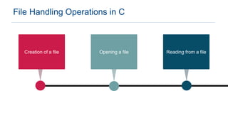 File handling in C | PPTX
