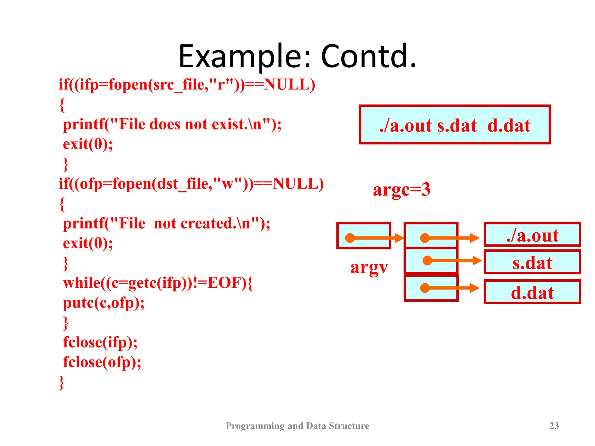 File_Handling in C.ppt