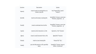 File handling in C hhsjsjshsjjsjsjs.pptx