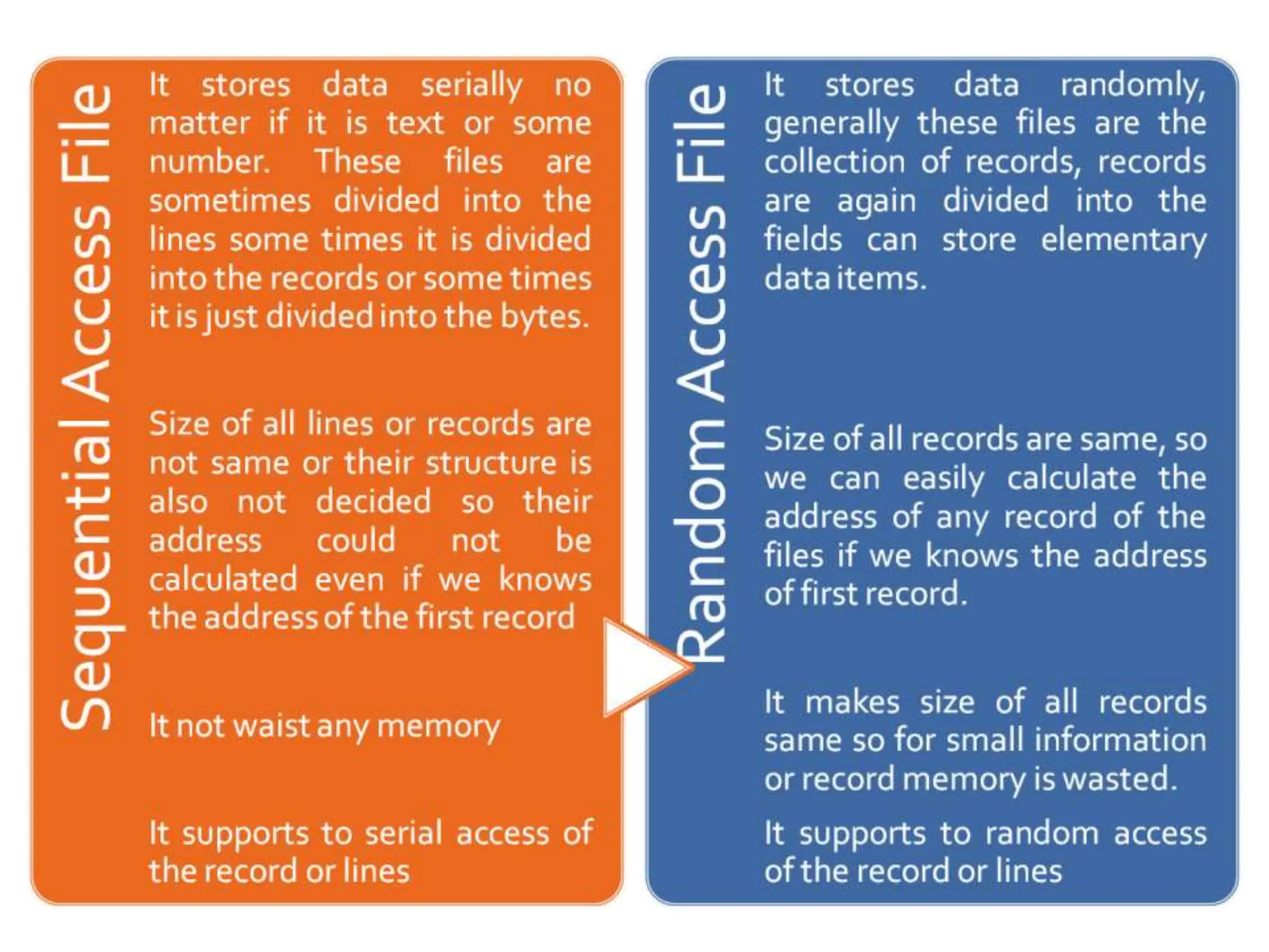 Presentation of file handling in C language