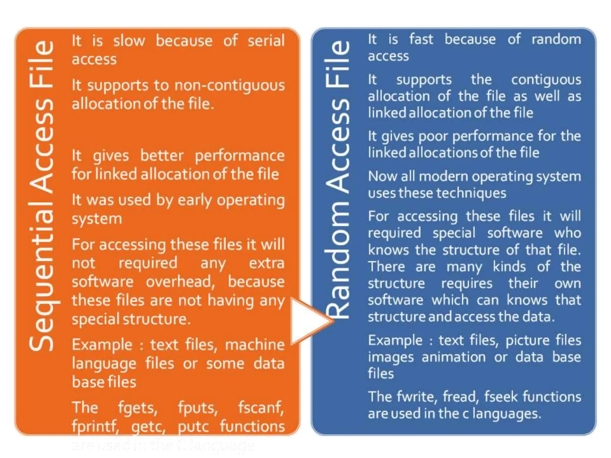 Presentation of file handling in C language