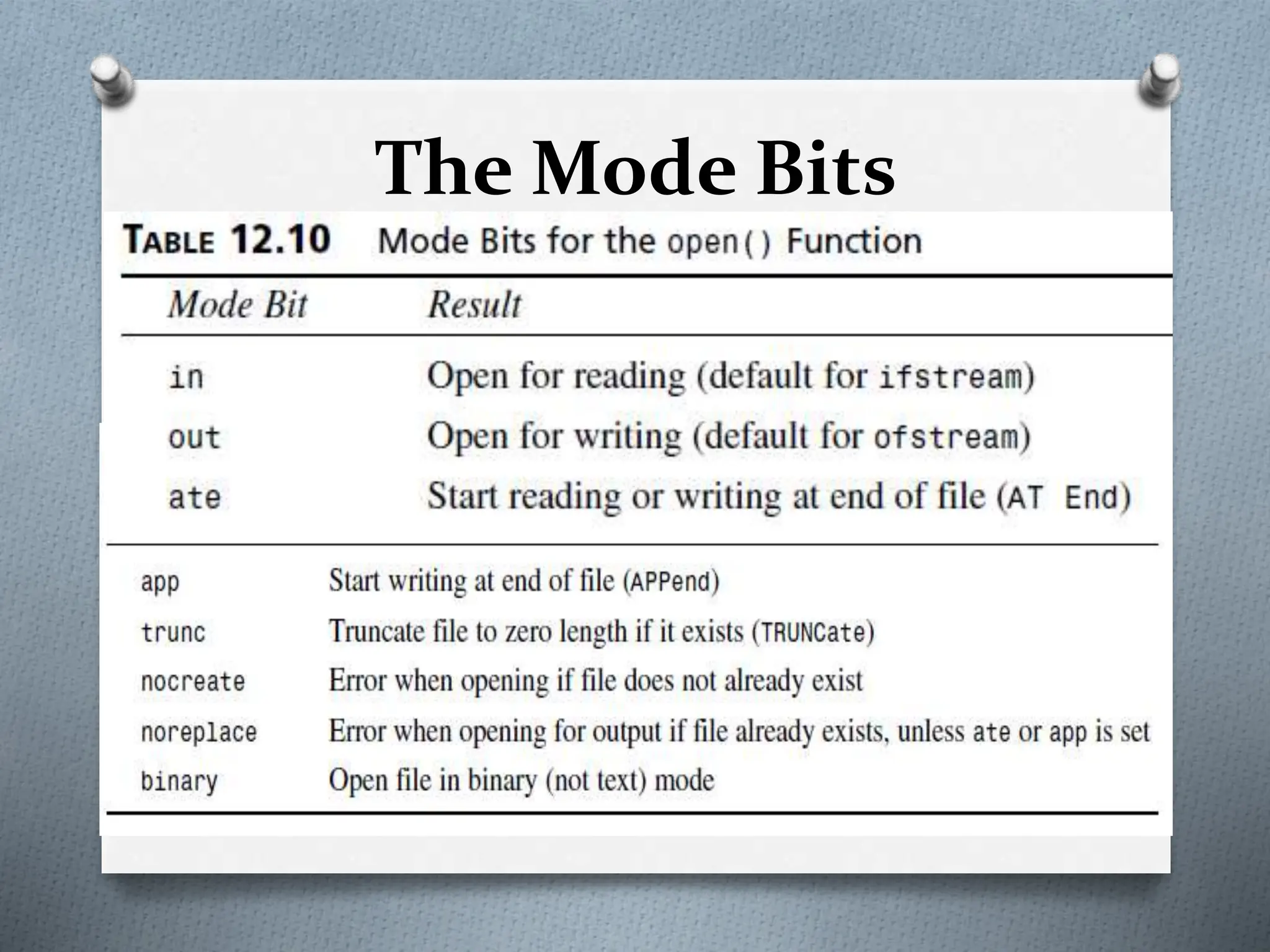 File Handling in C++ full ppt slide presentation.ppt
