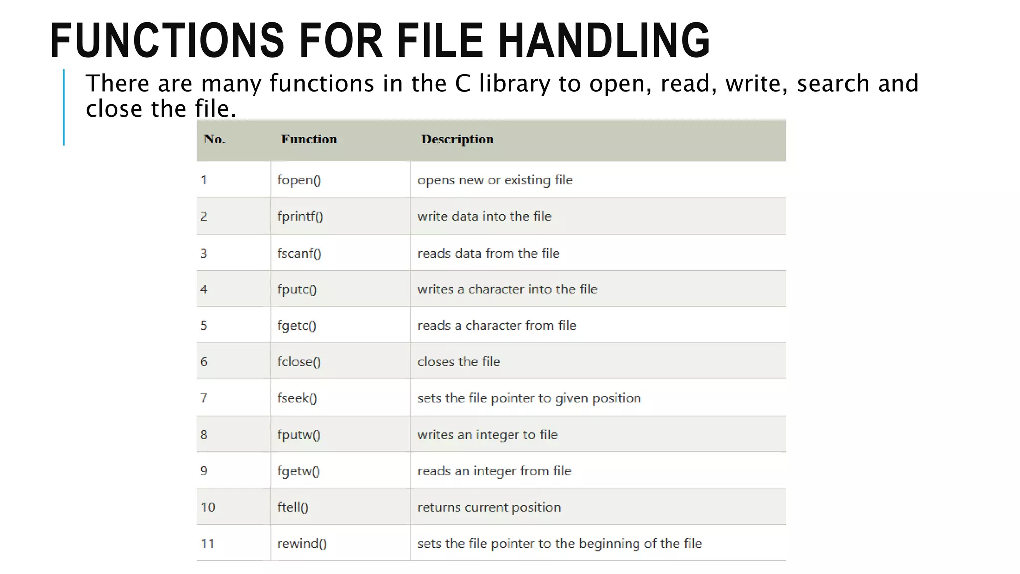 File Handling in C .pptx
