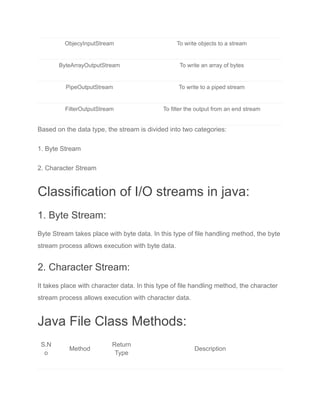 File Handling in Java.pdf