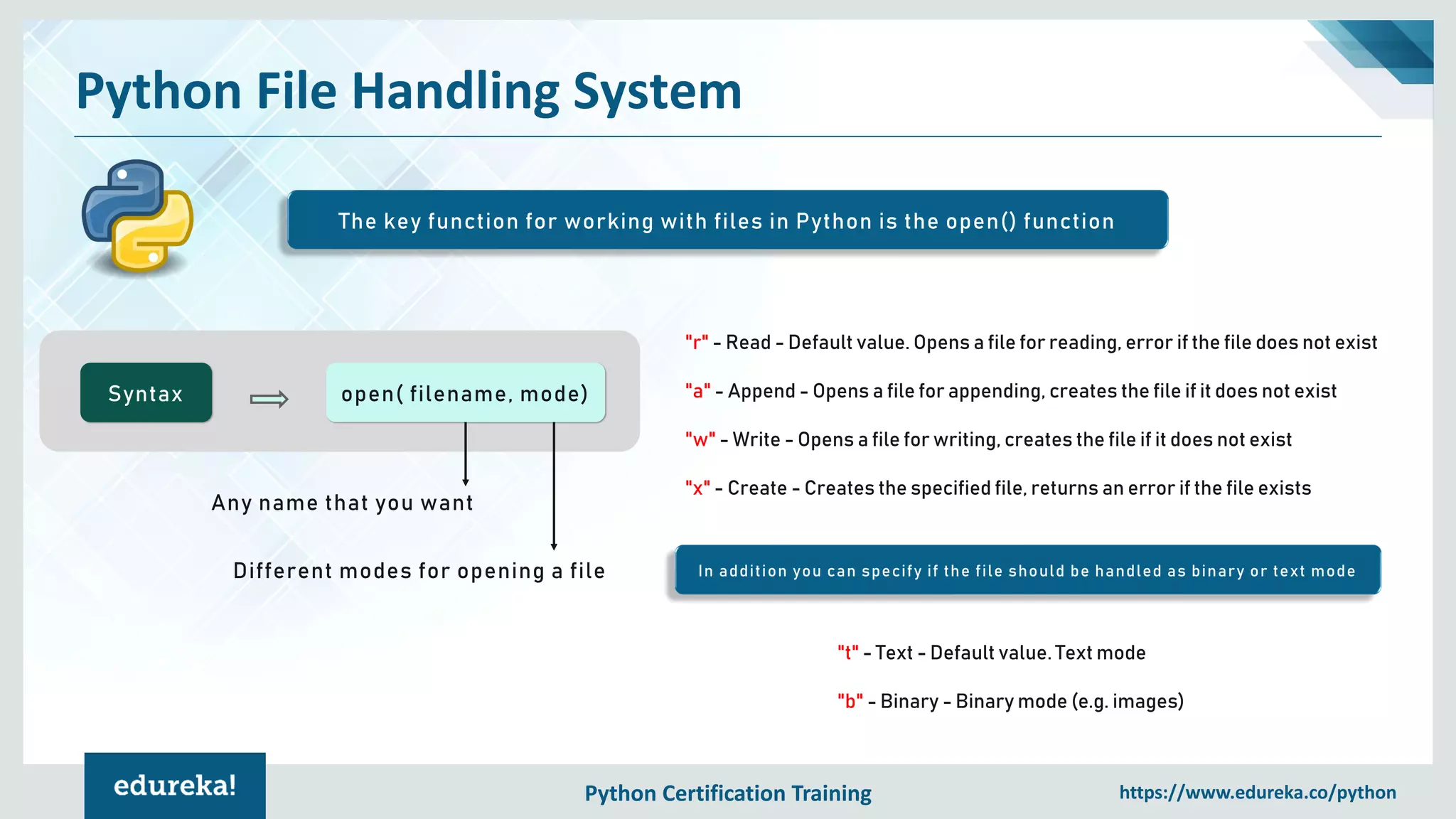 Python File Handling | File Operations in Python | Learn python ...