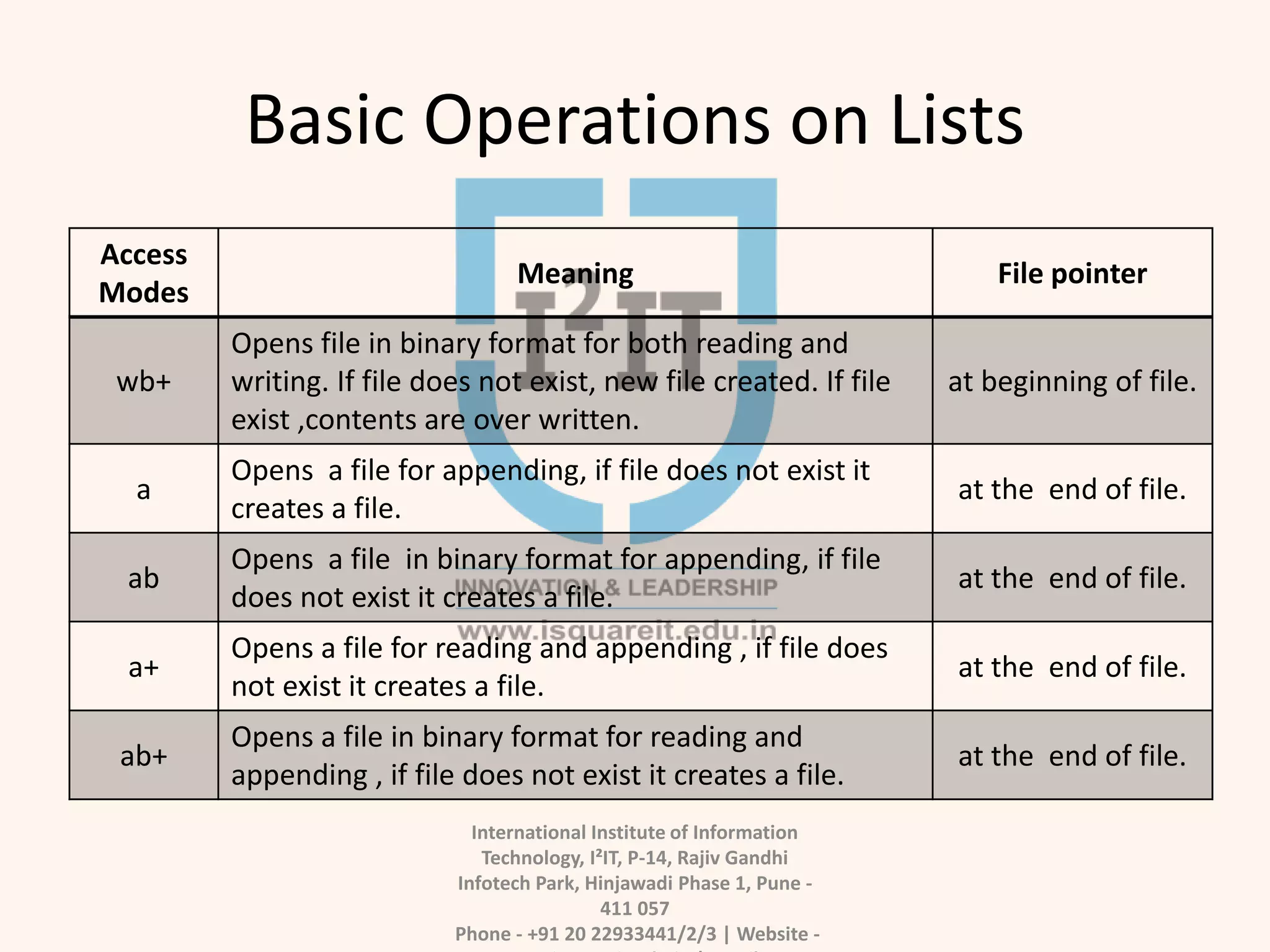 File Handling in Python | PPTX