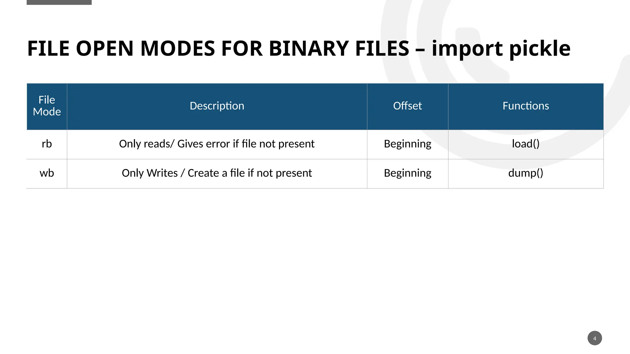 File handling in python basics for class 12 CBSE | PPTX