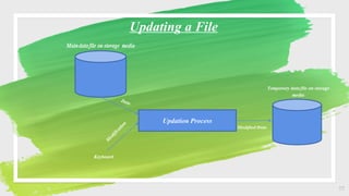 File handling in qbasic | PPT