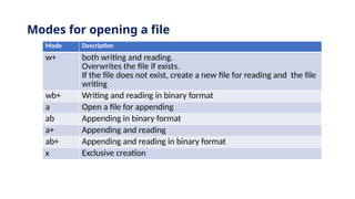 Comprehensive Guide to File Handling and Serialization in Python ...
