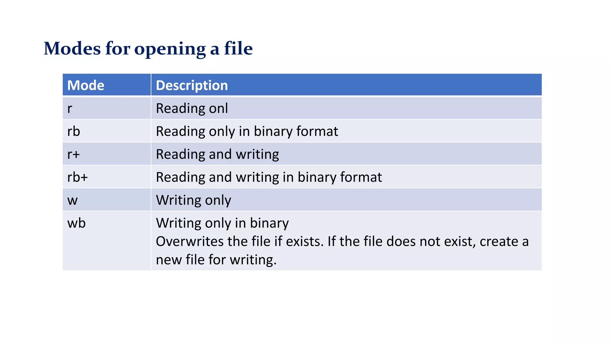 File handling in Python | PPTX