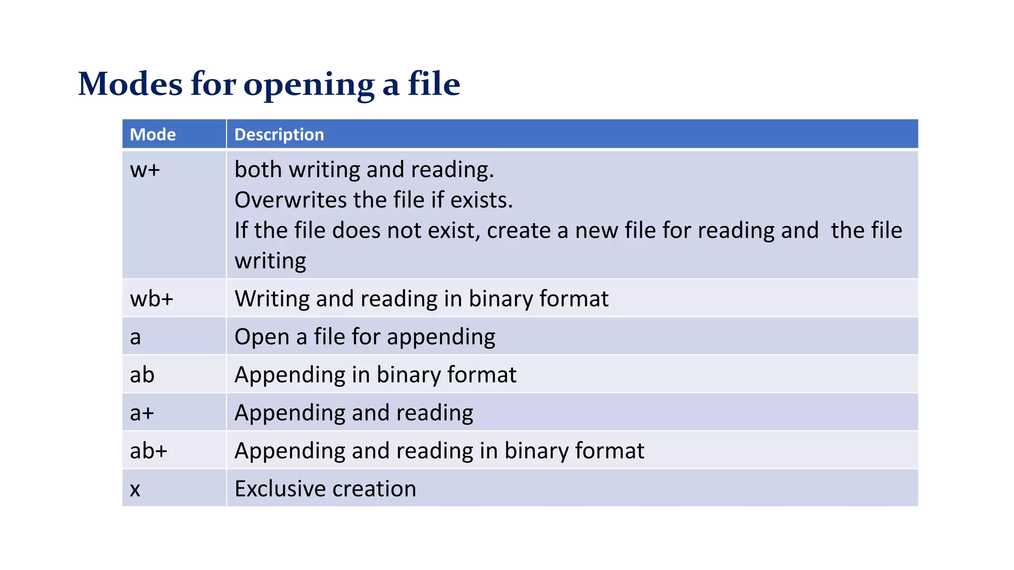 File handling in Python | PPTX