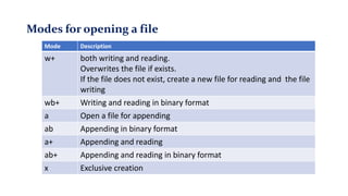File handling in Python | PPT