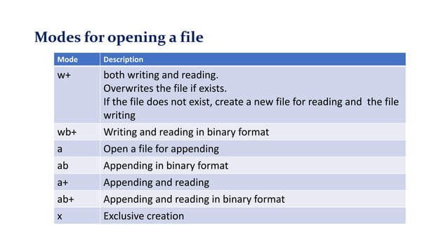 File handling in Python | PPT