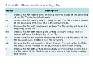 filehandling pyhton filehandling concept | PPT