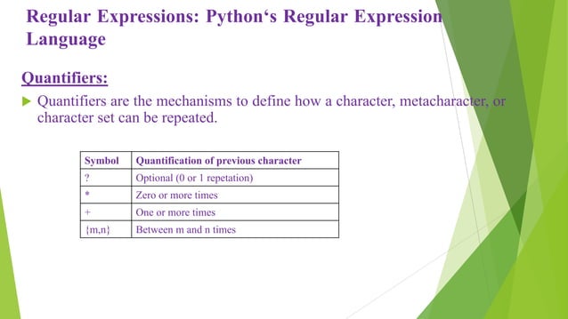 File handling & regular expressions in python programming | PPT