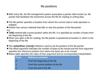 File handling and Dictionaries in python | PPT