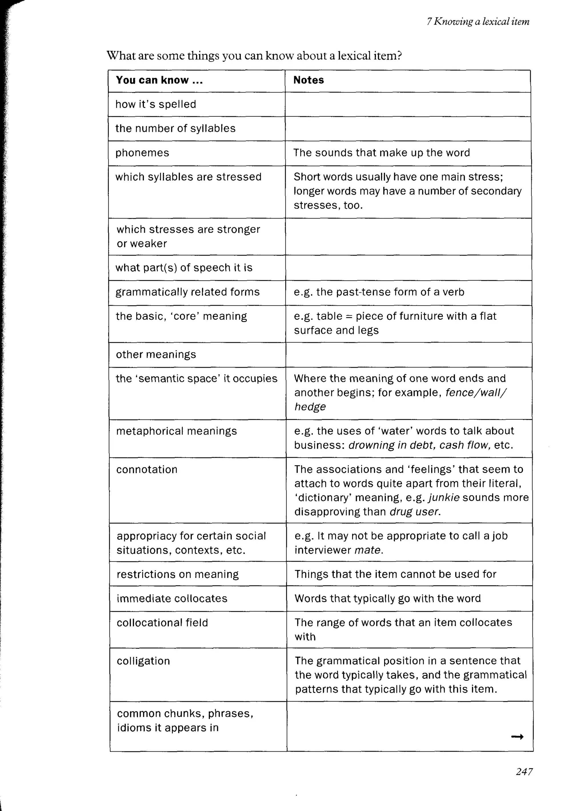 learning teaching jim scrivener