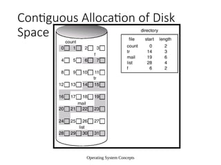 Operating System Concepts
Contiguous Allocation of Disk
Space
 