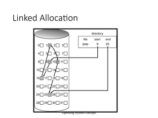 Operating System Concepts
Linked Allocation
 