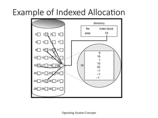 Operating System Concepts
Example of Indexed Allocation
 