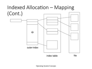 Operating System Concepts
Indexed Allocation – Mapping
(Cont.)

outer-index
index table file
 