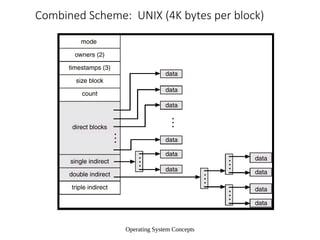 Operating System Concepts
Combined Scheme: UNIX (4K bytes per block)
 