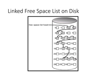 Operating System Concepts
Linked Free Space List on Disk
 
