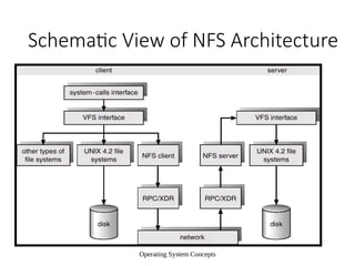 Operating System Concepts
Schematic View of NFS Architecture
 