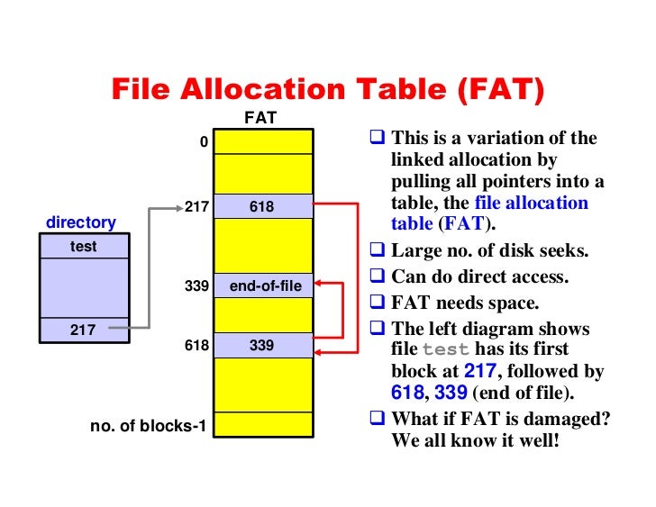 ผลการค้นหารูปภาพสำหรับ FAT ( File allocation Table )