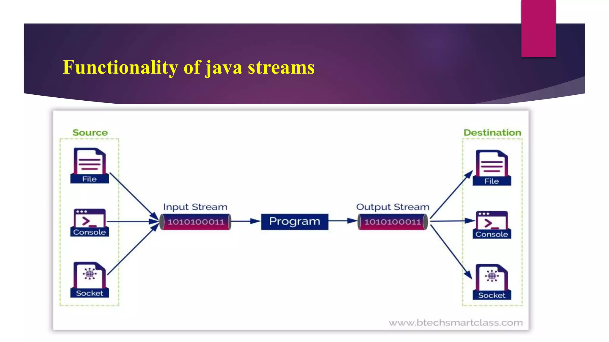 File Input and output.pptx