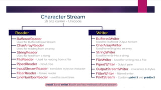 File Input and output.pptx