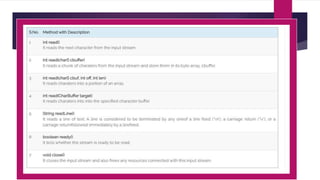 File Input and output.pptx