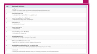 File Input and output.pptx