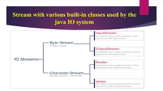 File Input and output.pptx