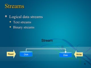 5
StreamsStreams
Logical data streamsLogical data streams
Text streamsText streams
Binary streamsBinary streams
Disk Disk
Stream
Read Write
 