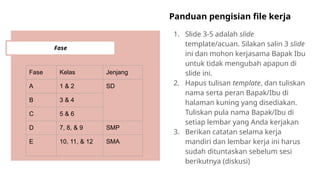 Panduan pengisian file kerja
1. ݺߣ 3-5 adalah slide
template/acuan. Silakan salin 3 slide
ini dan mohon kerjasama Bapak Ibu
untuk tidak mengubah apapun di
slide ini.
2. Hapus tulisan template, dan tuliskan
nama serta peran Bapak/Ibu di
halaman kuning yang disediakan.
Tuliskan pula nama Bapak/Ibu di
setiap lembar yang Anda kerjakan
3. Berikan catatan selama kerja
mandiri dan lembar kerja ini harus
sudah dituntaskan sebelum sesi
berikutnya (diskusi)
Fase
Fase Kelas Jenjang
A 1 & 2 SD
B 3 & 4
C 5 & 6
D 7, 8, & 9 SMP
E 10, 11, & 12 SMA
 