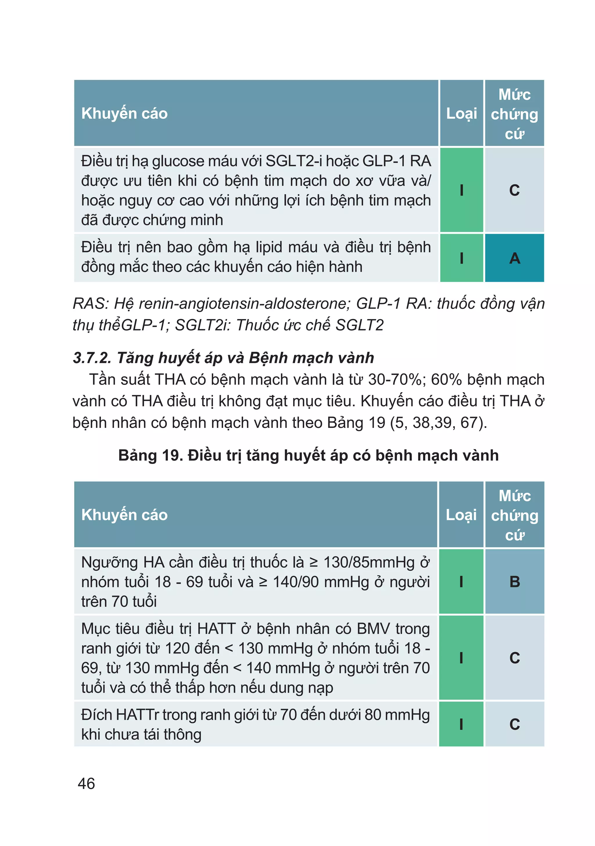 Khuyến cáo về Chẩn đoán và điều trị tăng huyết áp 202 Hội Tim mạch học ...