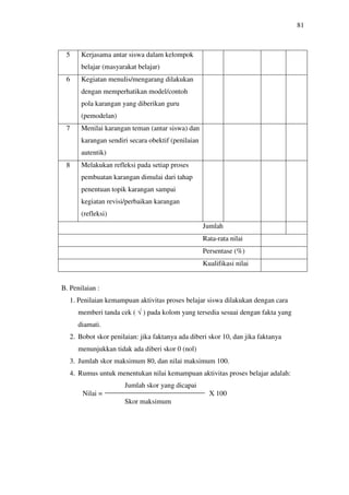 81



 5     Kerjasama antar siswa dalam kelompok
       belajar (masyarakat belajar)
 6     Kegiatan menulis/mengarang dilakukan
       dengan memperhatikan model/contoh
       pola karangan yang diberikan guru
       (pemodelan)
 7     Menilai karangan teman (antar siswa) dan
       karangan sendiri secara obektif (penilaian
       autentik)
 8     Melakukan refleksi pada setiap proses
       pembuatan karangan dimulai dari tahap
       penentuan topik karangan sampai
       kegiatan revisi/perbaikan karangan
       (refleksi)
                                                    Jumlah
                                                    Rata-rata nilai
                                                    Persentase (%)
                                                    Kualifikasi nilai


B. Penilaian :
   1. Penilaian kemampuan aktivitas proses belajar siswa dilakukan dengan cara
      memberi tanda cek ( √ ) pada kolom yang tersedia sesuai dengan fakta yang
      diamati.
   2. Bobot skor penilaian: jika faktanya ada diberi skor 10, dan jika faktanya
      menunjukkan tidak ada diberi skor 0 (nol)
   3. Jumlah skor maksimum 80, dan nilai maksimum 100.
   4. Rumus untuk menentukan nilai kemampuan aktivitas proses belajar adalah:
                      Jumlah skor yang dicapai
       Nilai =                                        X 100
                      Skor maksimum
 
