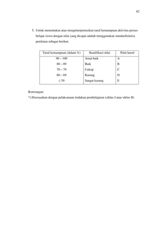 82




  5. Untuk menentukan atau menginterpretasikan taraf kemampuan aktivitas proses
     belajar siswa dengan nilai yang dicapai adalah menggunakan standar/kriteria
     penilaian sebagai berikut:


           Taraf kemampuan (dalam %)          Kualifikasi nilai         Nilai huruf
                     90 – 100              Amat baik                A
                     80 – 89               Baik                     B
                     70 – 79               Cukup                    C
                     60 – 69               Kurang                   D
                       ≤ 59                Sangat kurang            E


Keterangan:
*) Disesuaikan dengan pelaksanaan tindakan pembelajaran (siklus I atau siklus II)
 