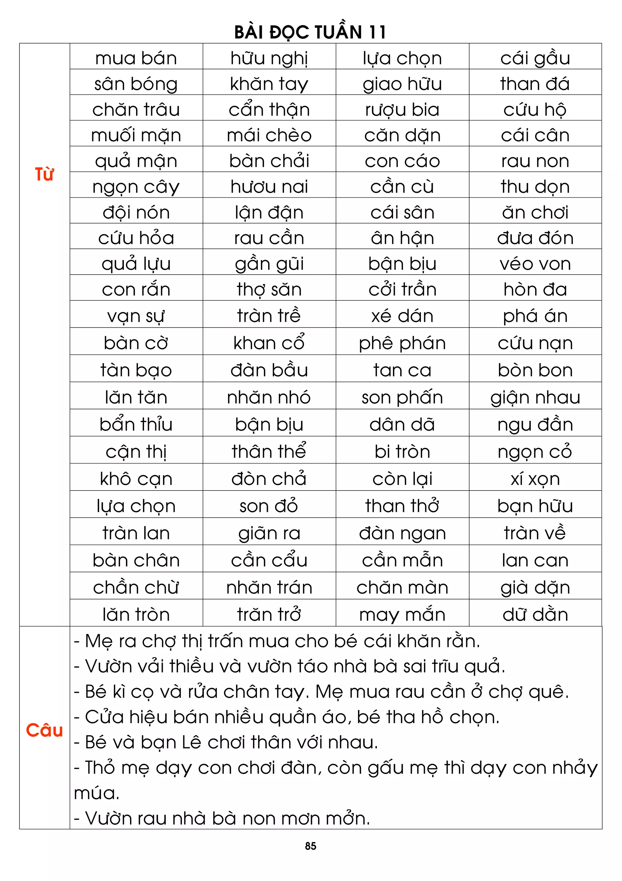 LUYỆN ĐỌC CHO BÉ LỚP 1 ĐẦY ĐỦ CHI TIẾT (34 TUẦN) | PDF